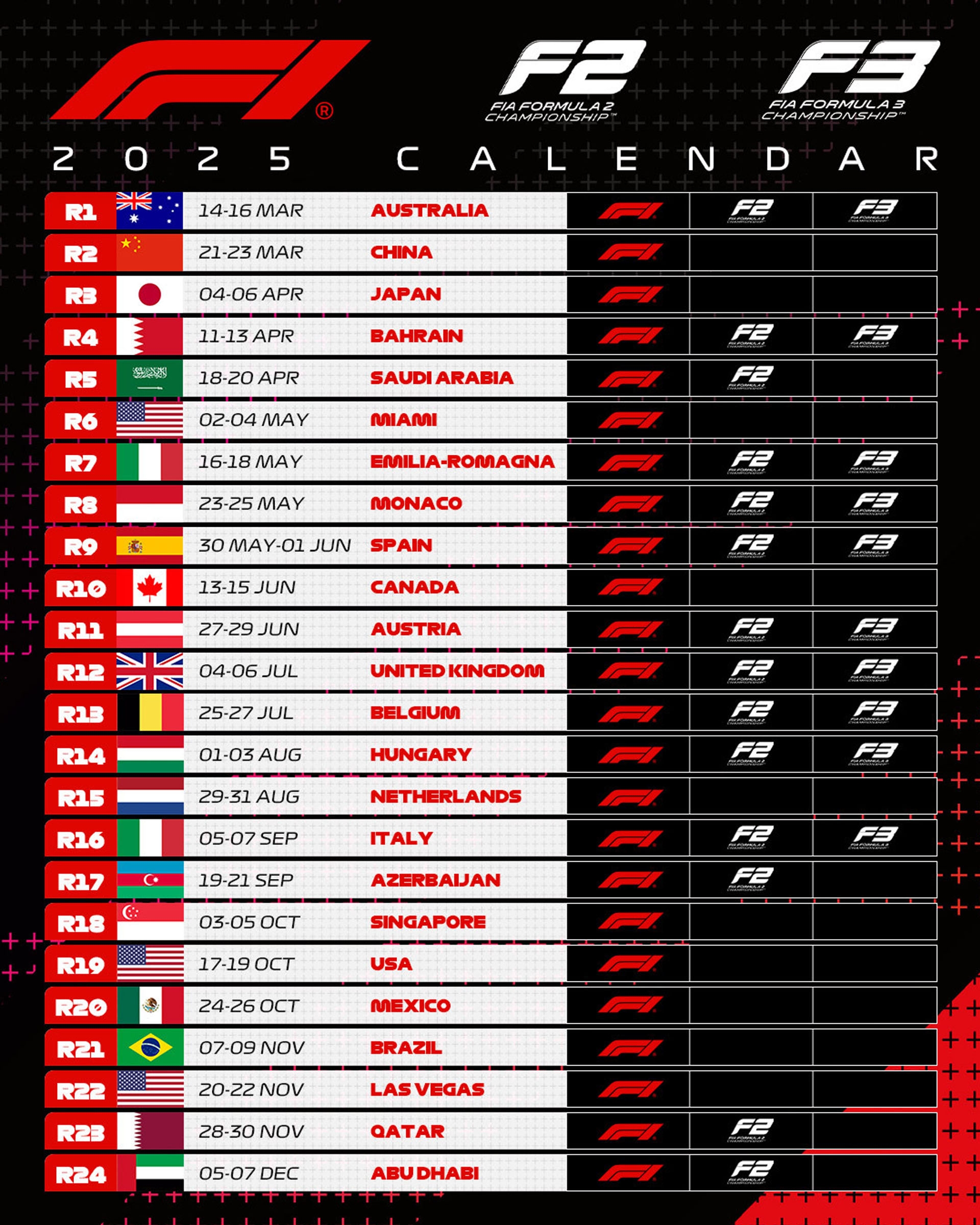 2025 Formula 2 And Formula 3 Calendars Revealed Formula 1 