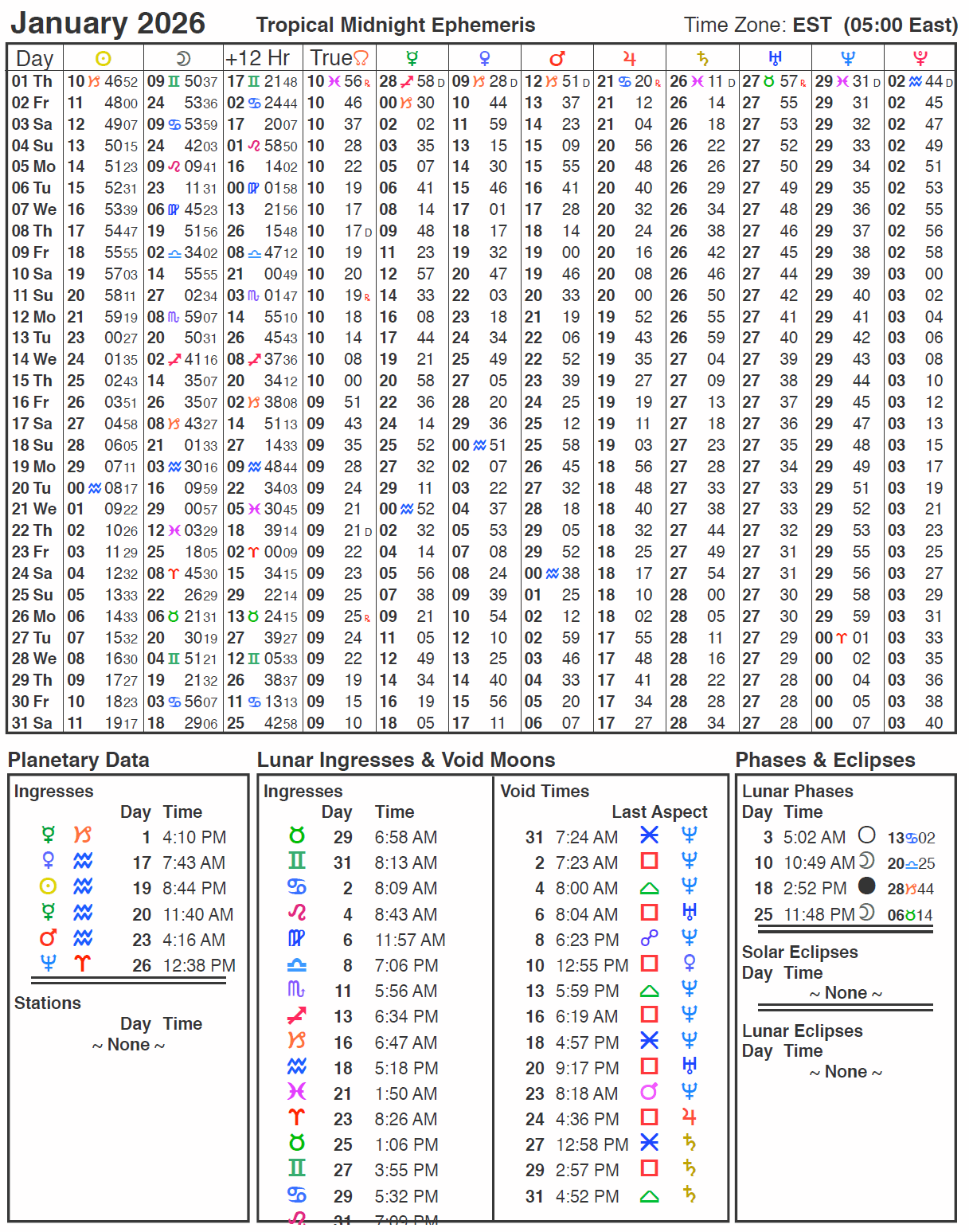 2026 Ephemeris Cafe Astrology 