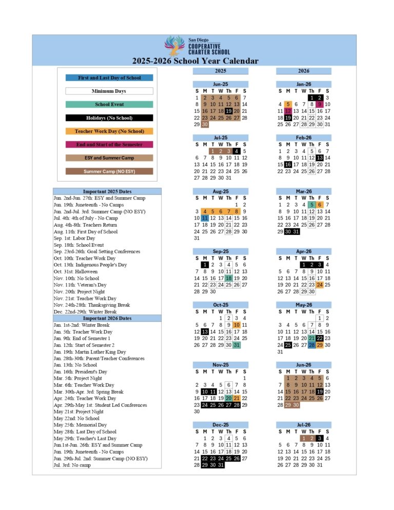25 26 School Year San Diego Cooperative Charter School