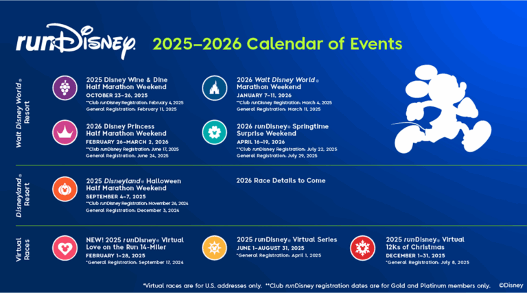 DATES ANNOUNCED For 2025 2026 RunDisney Races The Disney Food Blog