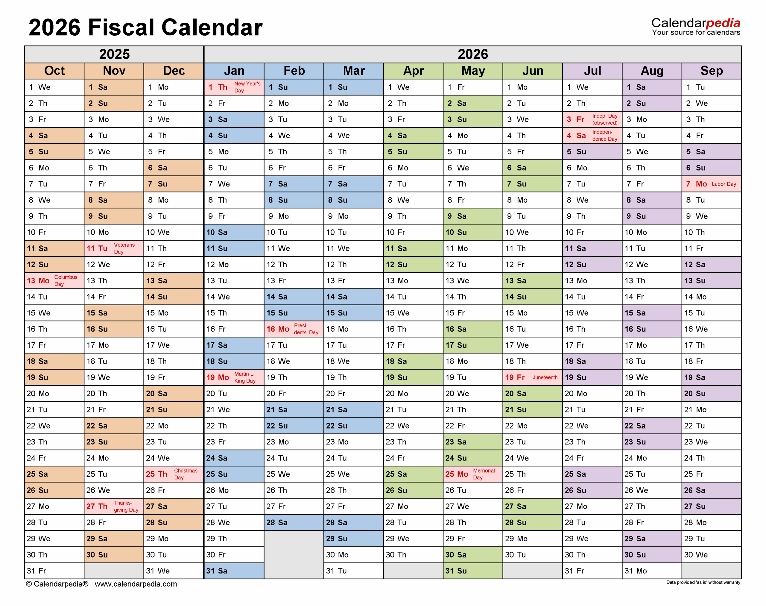 Economic Calendar For March 2026