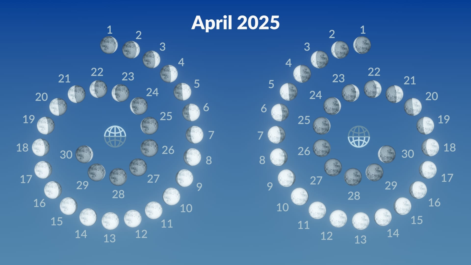 Full Moon April 2025 Next Full Pink Moon 2025 Meaning Virgo 
