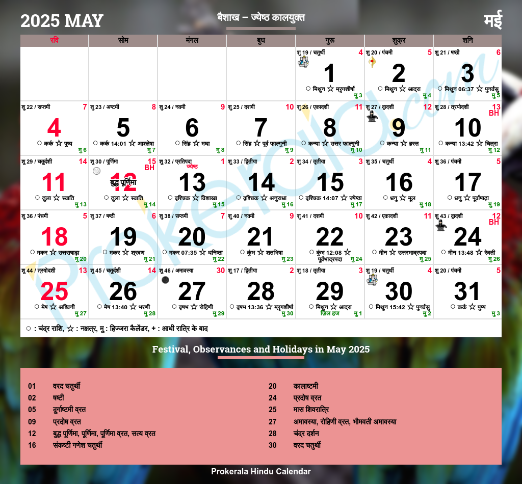 Prokerala Telugu Calendar 2026 May Reading