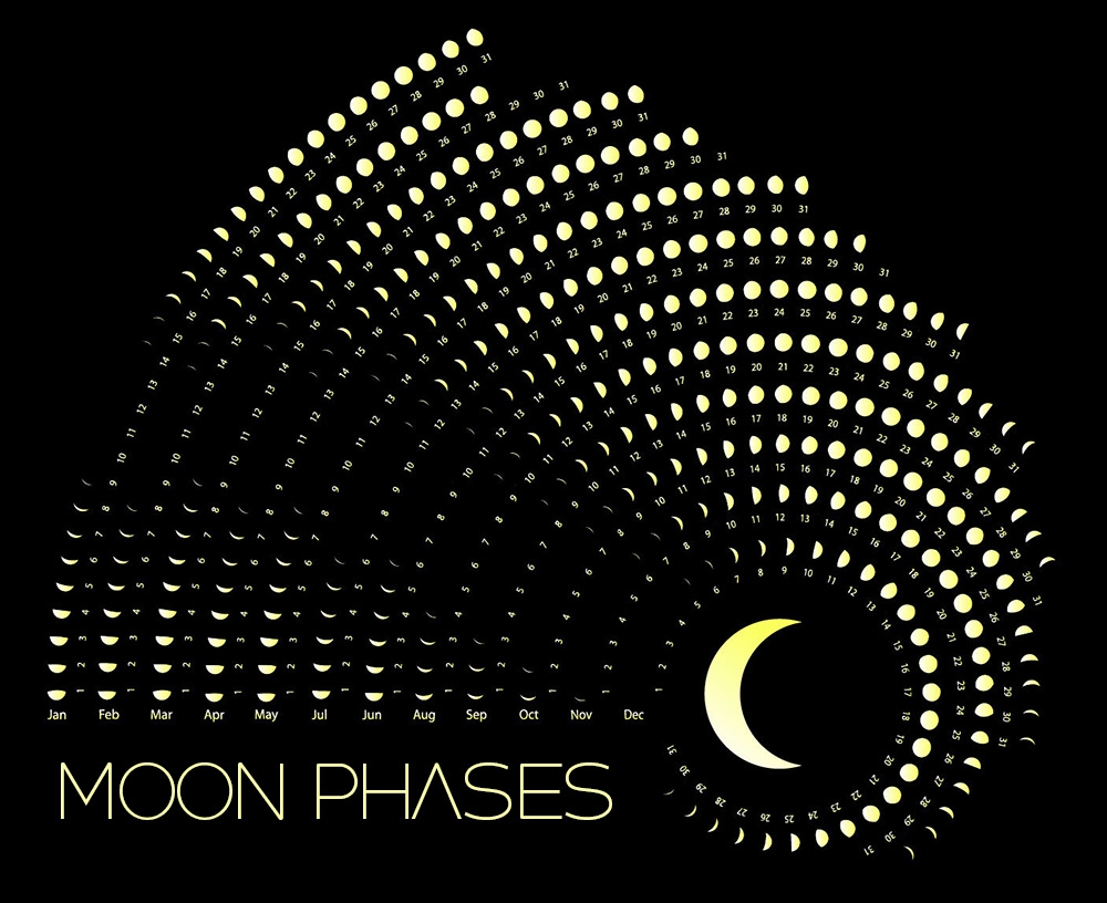 Moon Calender January 2026