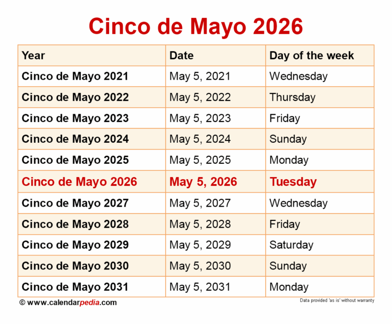 When Is Cinco De Mayo 2025 