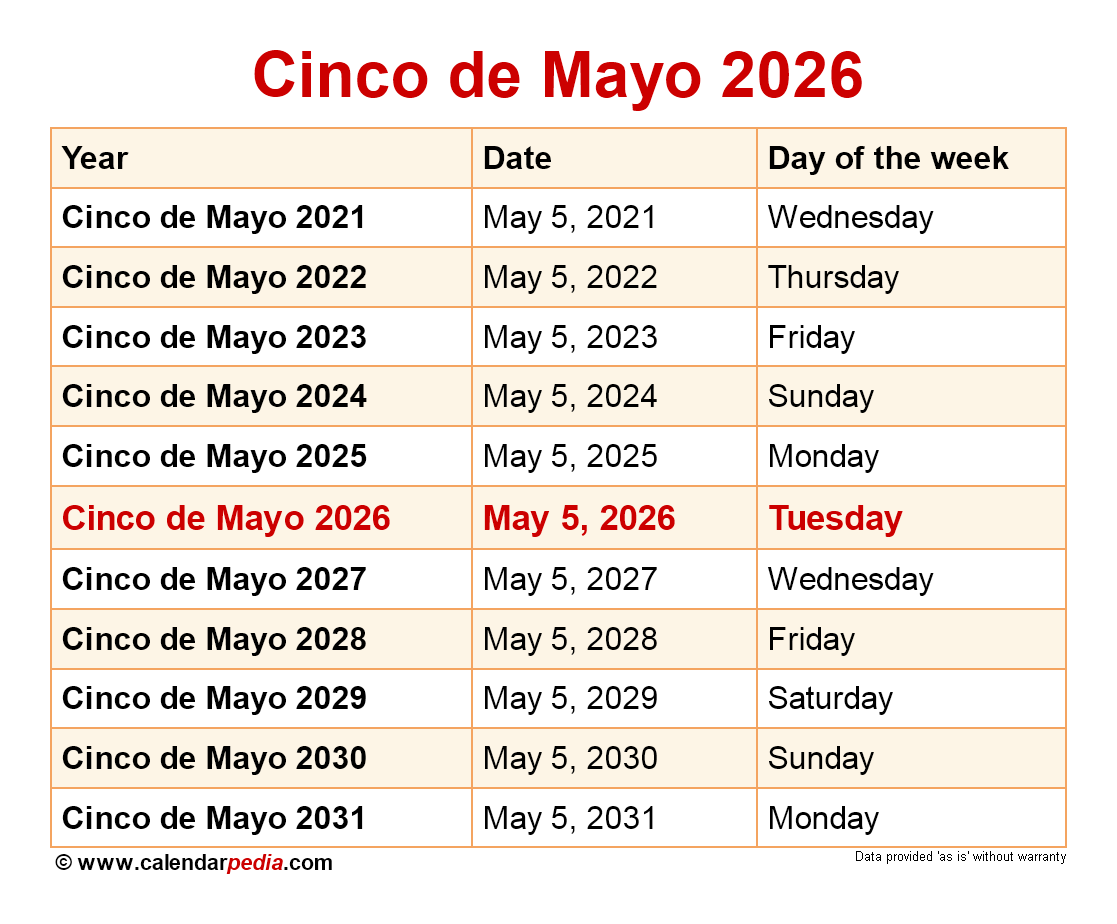 When Is Cinco De Mayo 2025 