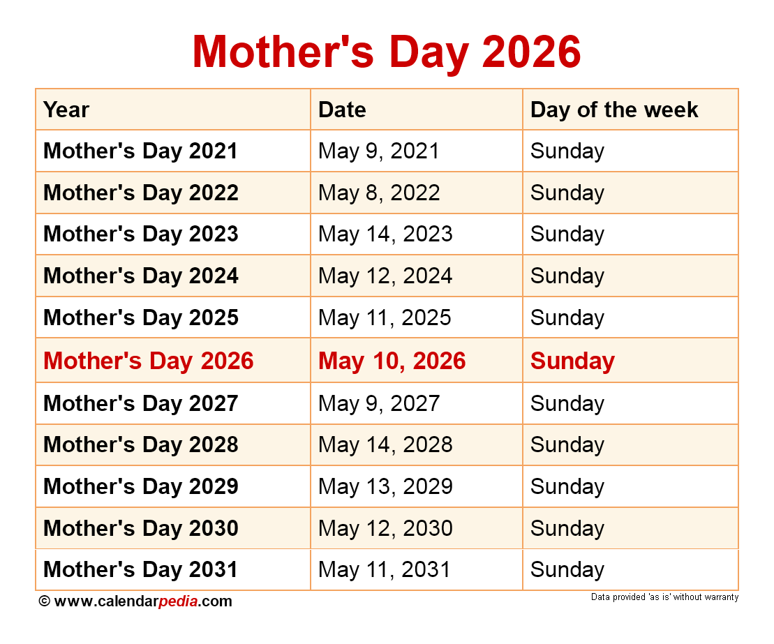 When Is Mother s Day 2025 