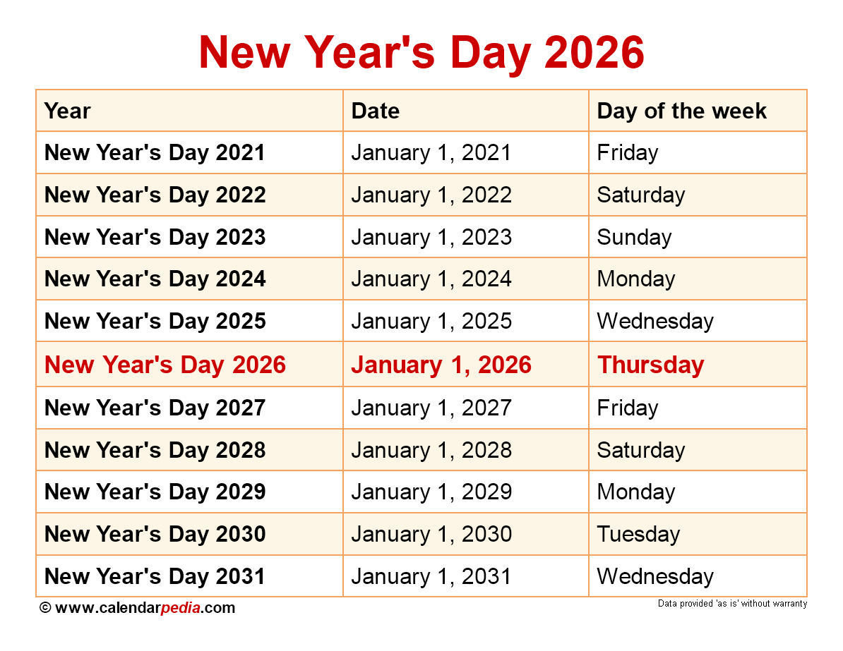When Is New Year s Day 2026 
