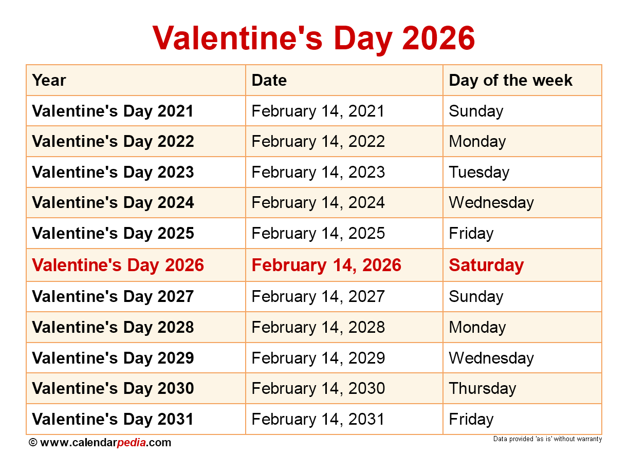 When Is Valentine s Day 2026 