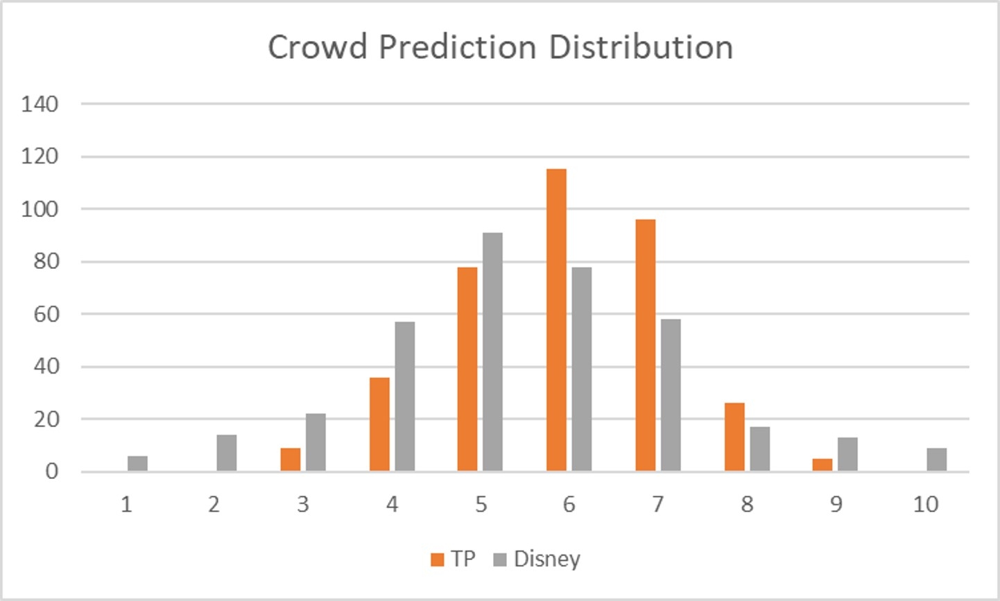 Crowd Calendar February 2026