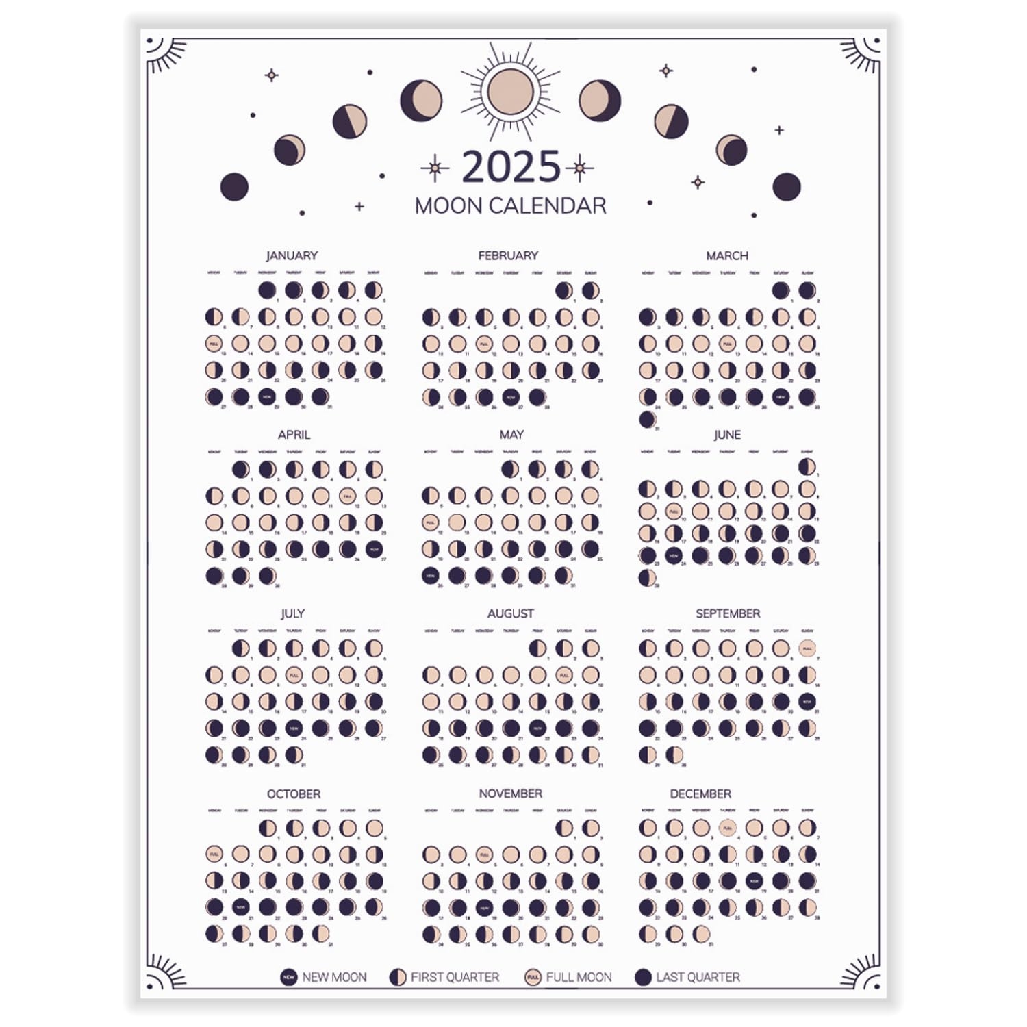Moon Cycle Calendar February 2026