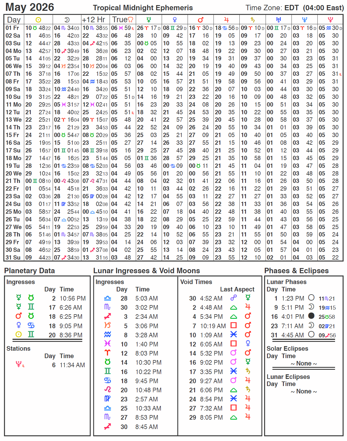 Astrological Calendar May 2026