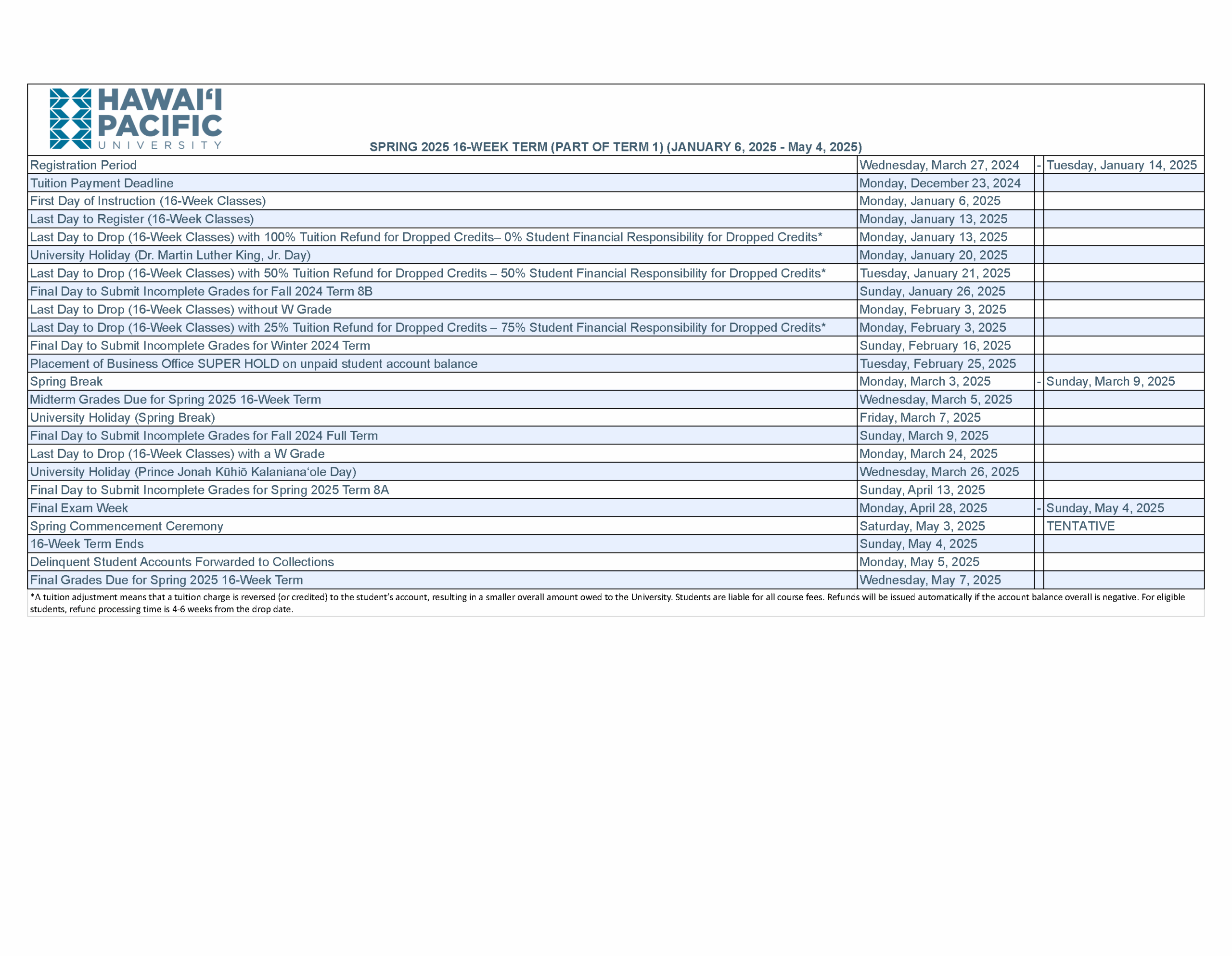 Appendix C Academic Calendar Hawai i Pacific University Calendar