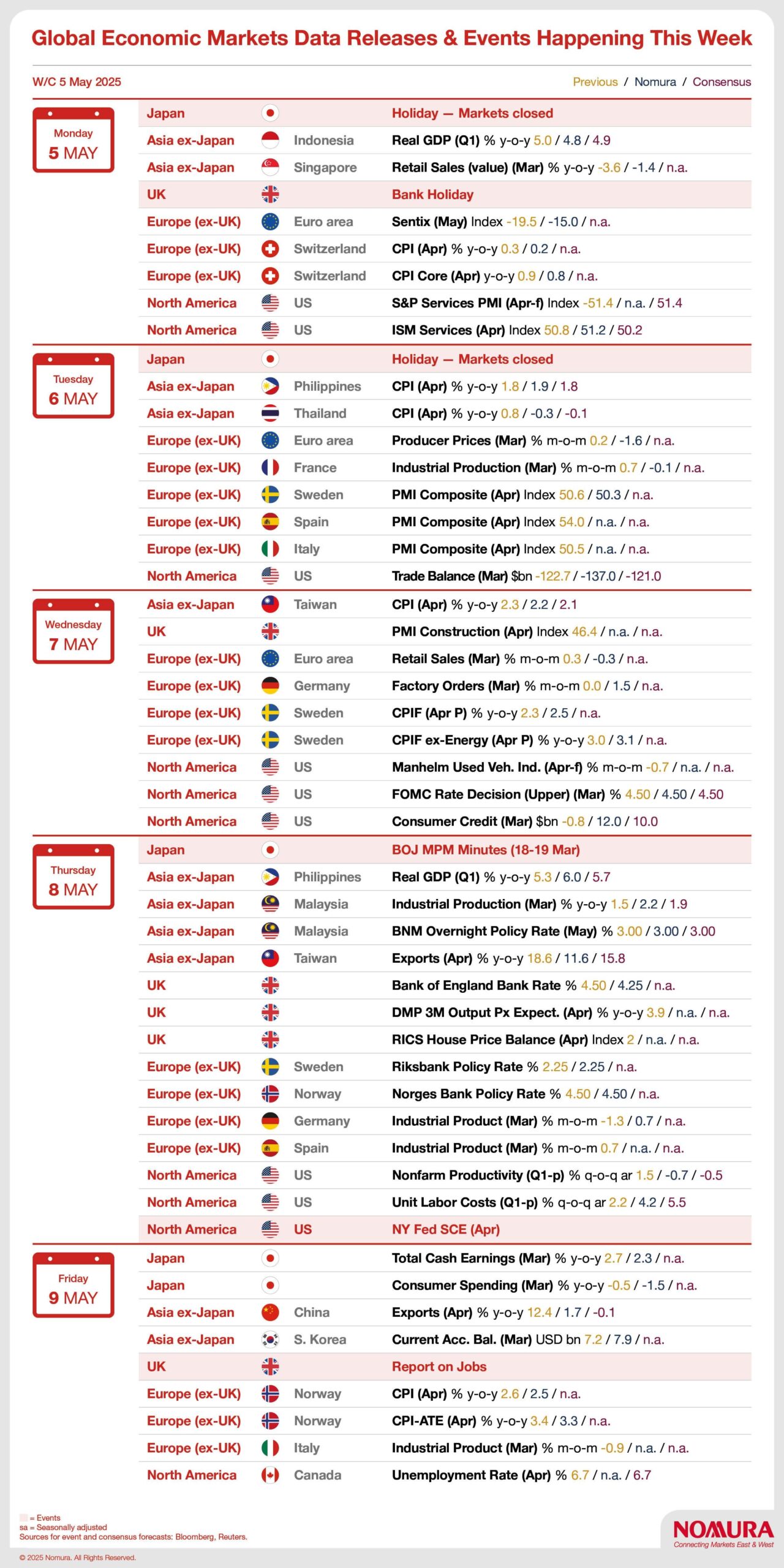 What s On The Horizon For The Global Economy Nomura Connects